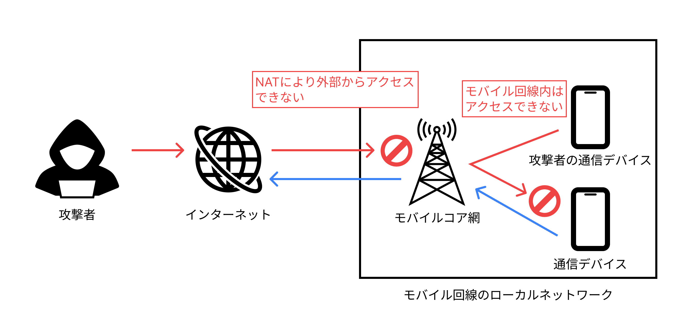 ネットワーク概要図