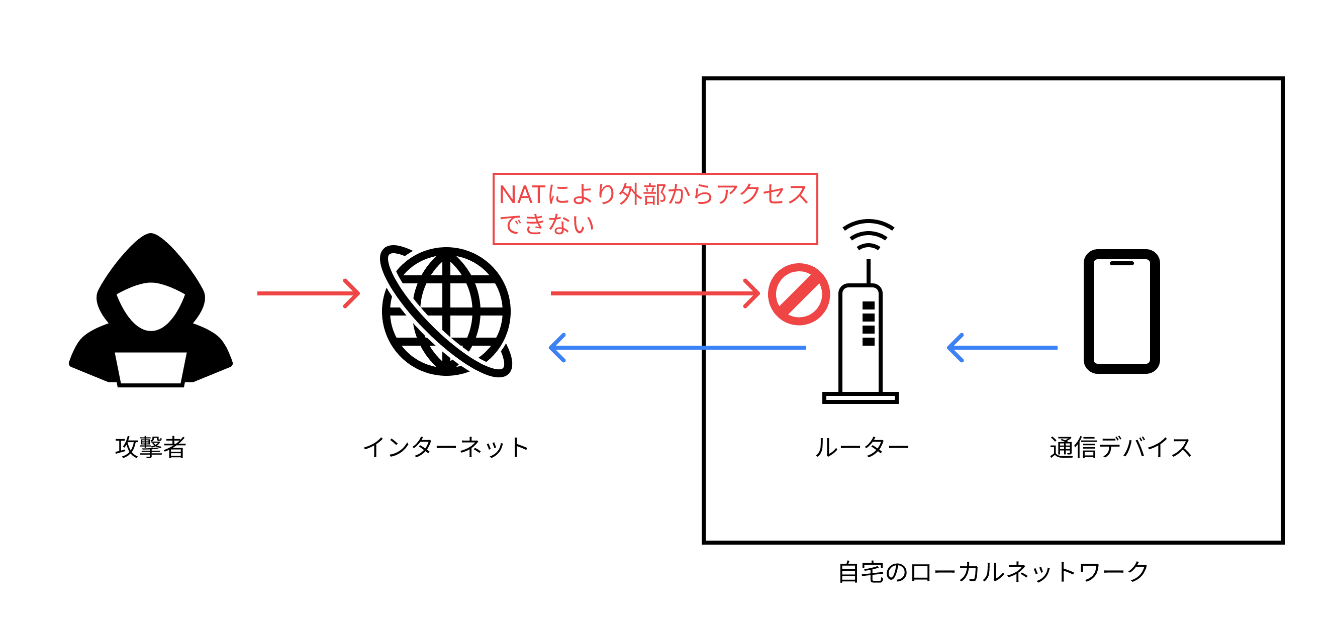 ネットワーク概要図