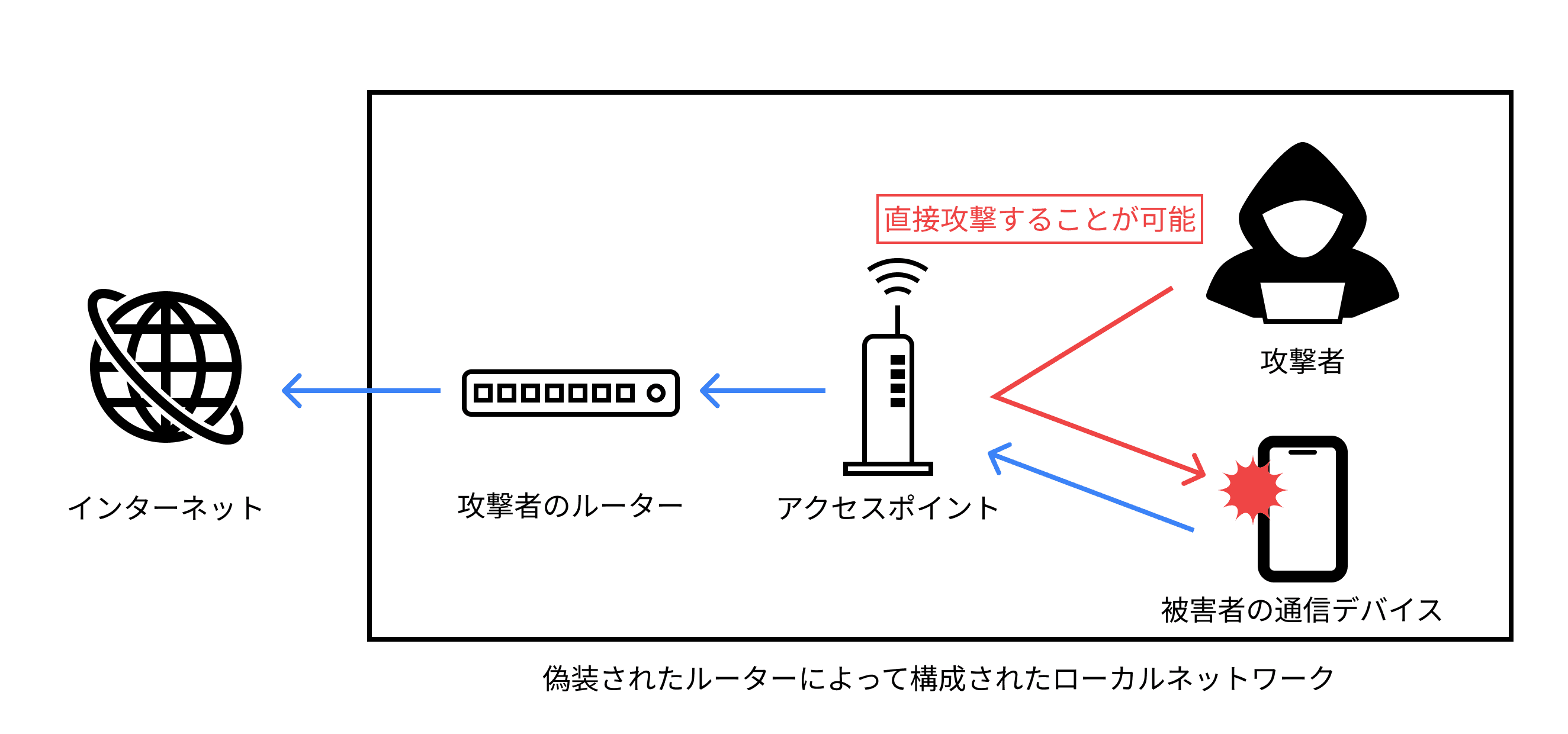 ネットワーク概要図