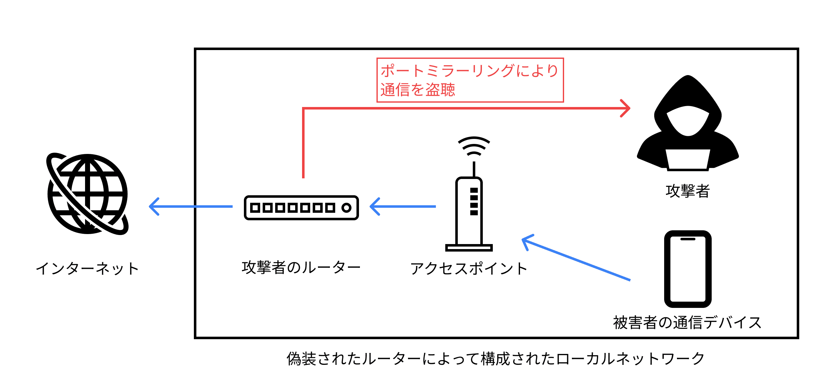 ネットワーク概要図